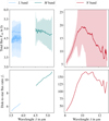Thumbnail: Fig. 2 Refer to the following caption and surrounding text.