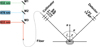 Thumbnail: Fig. 2 Refer to the following caption and surrounding text.