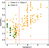 Thumbnail: Fig. 3. Refer to the following caption and surrounding text.