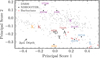 Thumbnail: Fig. 3 Refer to the following caption and surrounding text.