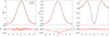 Thumbnail: Fig. C.1. Refer to the following caption and surrounding text.