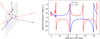 Thumbnail: Fig. 12. Refer to the following caption and surrounding text.