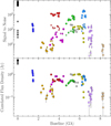 Thumbnail: Fig. 2. Refer to the following caption and surrounding text.
