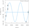 Thumbnail: Fig. 2. Refer to the following caption and surrounding text.