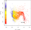 Thumbnail: Fig. 3. Refer to the following caption and surrounding text.