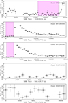 Thumbnail: Fig. A.1. Refer to the following caption and surrounding text.