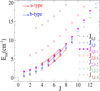 Thumbnail: Fig. 5 Refer to the following caption and surrounding text.
