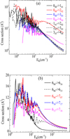Thumbnail: Fig. 6 Refer to the following caption and surrounding text.
