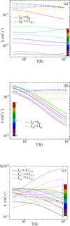 Thumbnail: Fig. 7 Refer to the following caption and surrounding text.