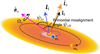Thumbnail: Fig. 1 Refer to the following caption and surrounding text.