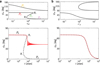 Thumbnail: Fig. 2 Refer to the following caption and surrounding text.