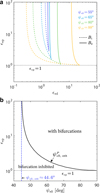 Thumbnail: Fig. 8 Refer to the following caption and surrounding text.