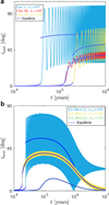 Thumbnail: Fig. 9 Refer to the following caption and surrounding text.