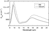 Thumbnail: Fig. 11 Refer to the following caption and surrounding text.