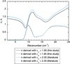 Thumbnail: Fig. 12 Refer to the following caption and surrounding text.