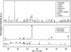 Thumbnail: Fig. 1 Refer to the following caption and surrounding text.