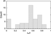 Thumbnail: Fig. 3 Refer to the following caption and surrounding text.