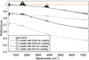 Thumbnail: Fig. 6 Refer to the following caption and surrounding text.