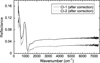 Thumbnail: Fig. 8 Refer to the following caption and surrounding text.