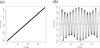 Thumbnail: Fig. 7 Refer to the following caption and surrounding text.