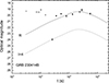 Thumbnail: Fig. 3. Refer to the following caption and surrounding text.