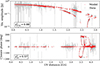 Thumbnail: Fig. 5. Refer to the following caption and surrounding text.