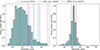 Thumbnail: Fig. 6. Refer to the following caption and surrounding text.
