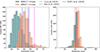 Thumbnail: Fig. 7. Refer to the following caption and surrounding text.