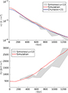 Thumbnail: Fig. A.1. Refer to the following caption and surrounding text.