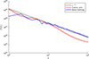 Thumbnail: Fig. B.2. Refer to the following caption and surrounding text.