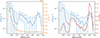 Thumbnail: Fig. A.10. Refer to the following caption and surrounding text.