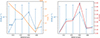 Thumbnail: Fig. A.12. Refer to the following caption and surrounding text.