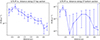 Thumbnail: Fig. 6. Refer to the following caption and surrounding text.