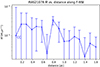 Thumbnail: Fig. 7. Refer to the following caption and surrounding text.
