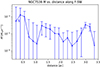 Thumbnail: Fig. 8. Refer to the following caption and surrounding text.