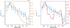 Thumbnail: Fig. 9. Refer to the following caption and surrounding text.