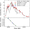 Thumbnail: Fig. 1. Refer to the following caption and surrounding text.