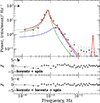 Thumbnail: Fig. 3. Refer to the following caption and surrounding text.