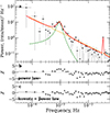 Thumbnail: Fig. 4. Refer to the following caption and surrounding text.