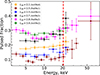 Thumbnail: Fig. 6. Refer to the following caption and surrounding text.