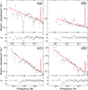 Thumbnail: Fig. 7. Refer to the following caption and surrounding text.