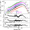 Thumbnail: Fig. 8. Refer to the following caption and surrounding text.