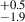 $ _{-1.9}^{+0.5} $