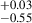 $ _{-0.55}^{+0.03} $