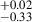 $ _{-0.33}^{+0.02} $