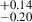 $ _{-0.20}^{+0.14} $