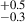 $ _{-0.3}^{+0.5} $