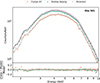 Thumbnail: Fig. A.3. Refer to the following caption and surrounding text.