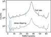 Thumbnail: Fig. 2. Refer to the following caption and surrounding text.