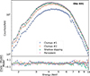 Thumbnail: Fig. 5. Refer to the following caption and surrounding text.
